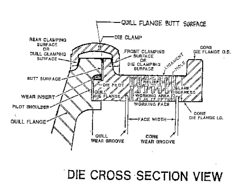 Ring Die CrossSection