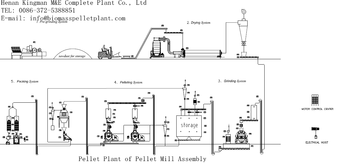 How Does A Wood Pellet Machine Work? Homemade Pellet Mill & Complete Pellet  Plant