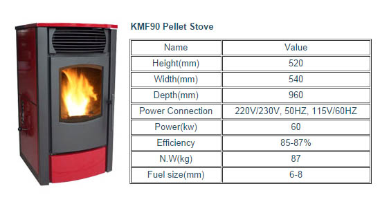 Biomass pellet stoves