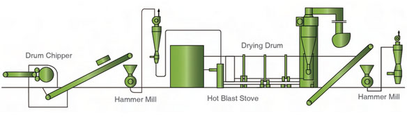 Technological Process of Pellet Plant